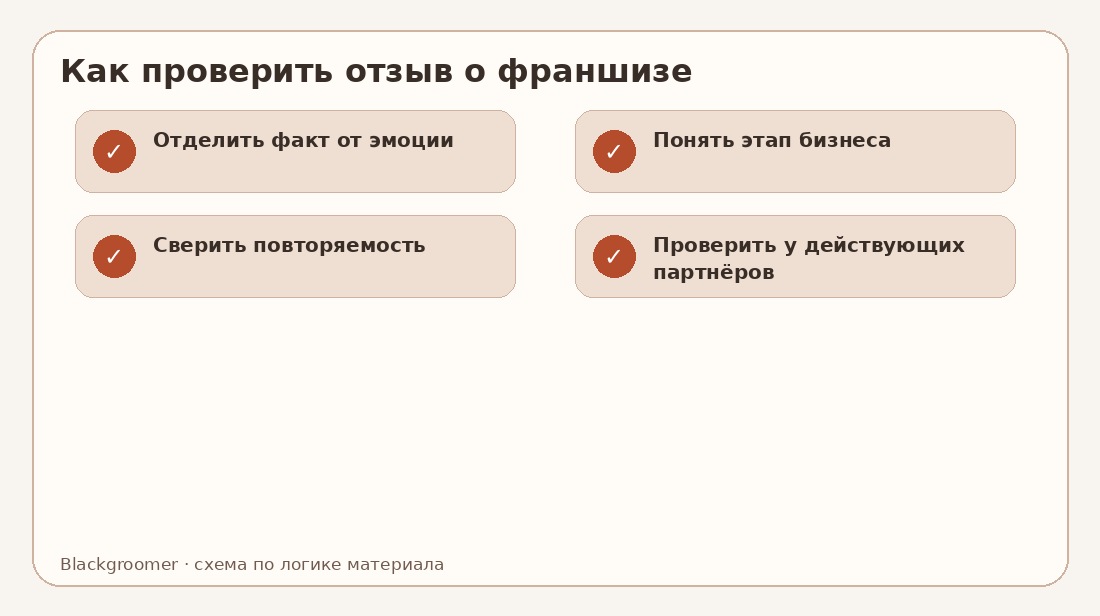 Отзывы о франшизе: как читать их так, чтобы не перепутать эмоцию с фактом