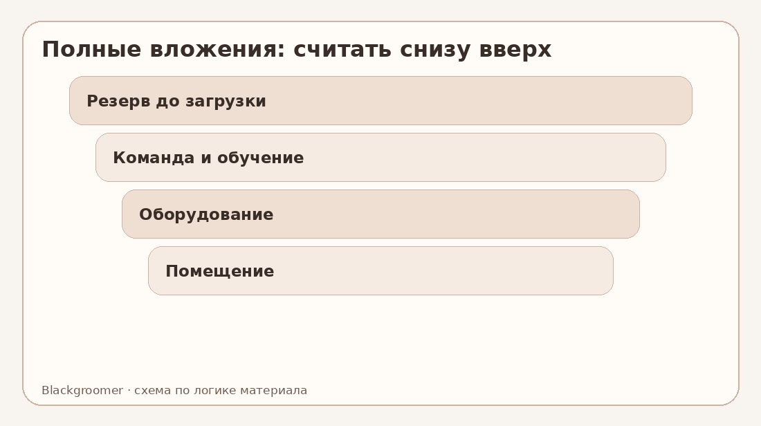 Стоимость франшизы: из чего складываются реальные вложения кроме взноса